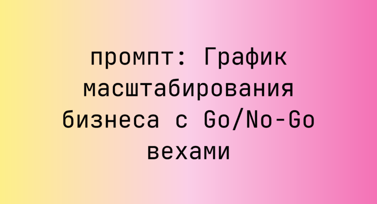 График масштабирования бизнеса с Go/No-Go вехами
