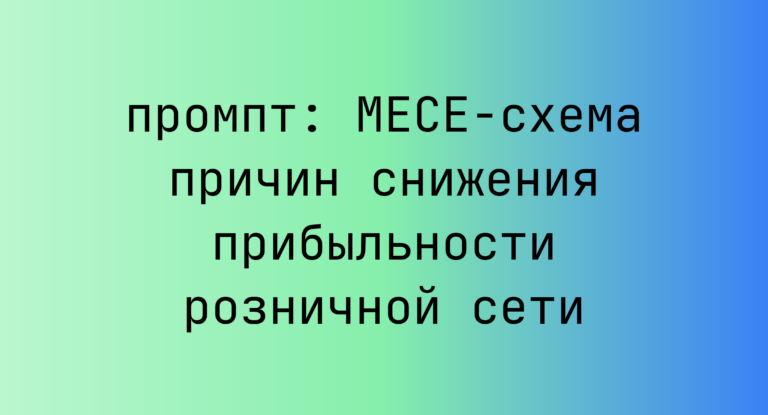 MECE-схема причин снижения прибыльности розничной сети